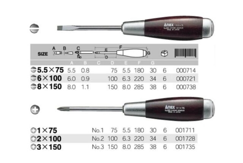 Tô vít đóng cán gỗ tam giác ANEX No.180-8x150