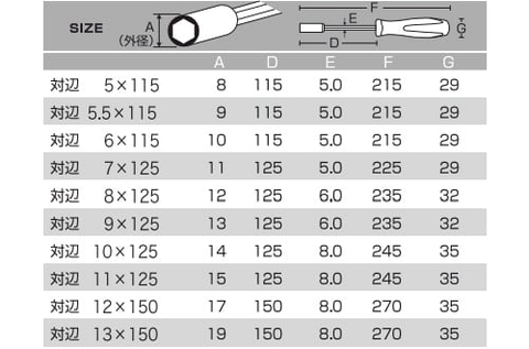 Tô vít đầu tuýp ANEX No.6000-H12x150