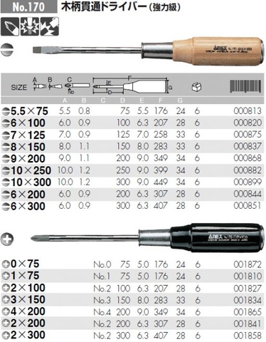 Tô vít đóng 2 cạnh tay gỗ ANEX No.170-6x100