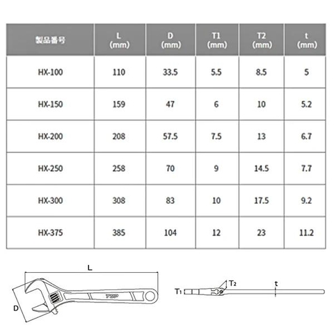 Mỏ lết thường miệng rộng TOP KOGYO HX-250 (Japan)