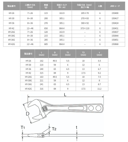 Mỏ lết miệng rộng TOP KOGYO HY-36G (Japan)