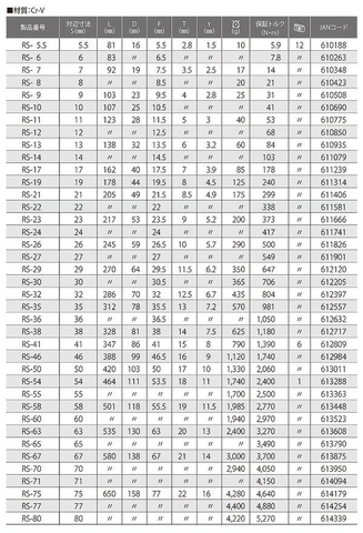 Cờ lê 1 đầu miệng Top Kogyo RS-11 (Japan)