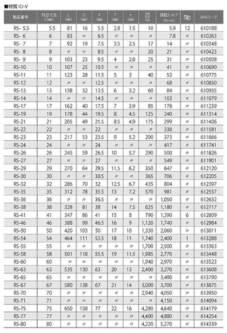 Cờ lê 1 đầu miệng Top Kogyo RS-6 (Japan)