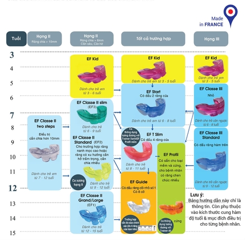 Hàm trainer EF Line