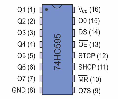 [nhiều phân loại] IC 74HC595 74HC4066 74HC20 74HC95 74HC93