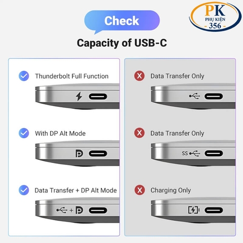 Cáp chuyển Type-C to DisplayPort hỗ trợ 8K Ugreen 25158 chính hãng - dài 2M