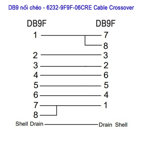 Dây cáp DB9 nối chéo RS232C 2 đầu âm 6232-9F9F-06CRE Cable Crossover dài 1M–30M