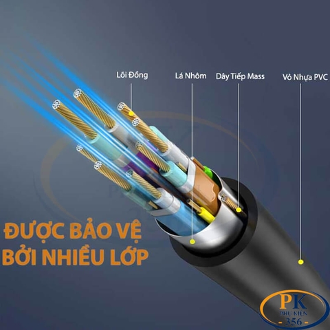 Dây cáp HDMI 2.0 Jasoz A118 4K@60Hz dài 1.5M-20M Dùng Cho Tivi, Máy chiếu - Hàng Chính Hãng