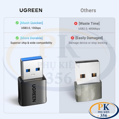 Đầu Chuyển USB 2.0 Type-A Sang USB Type-C Cái Ugreen 45275 Chính Hãng (Túi 2 Chiếc)