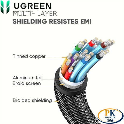 Dây cáp Displayport 1.4 8K@60Hz DP112 chính hãng Ugreen dài 1M 2M 3M 60842, 60843, 60844