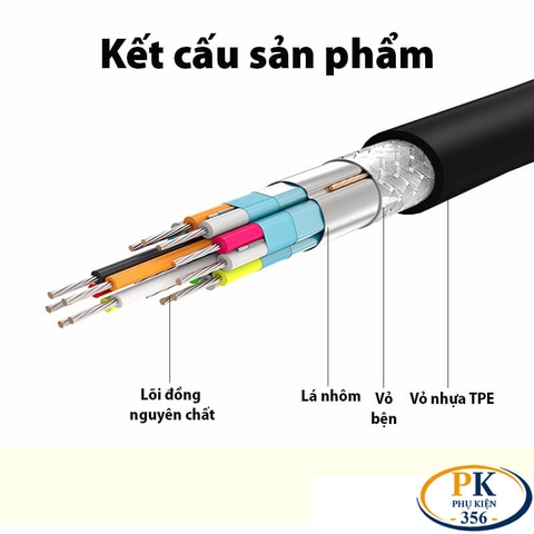 Cáp chuyển USB type-C sang Displayport 4K@60Hz MM139 chính hãng Ugreen 50994 dài 1.5M