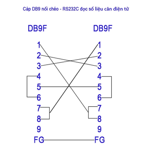 Dây cáp DB9 nối chéo RS232C 2 đầu âm đọc dữ liệu cân điện tử Female to DB9 Female dài 1M–30M