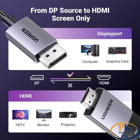 Cáp chuyển DisplayPort 1.4 to HDMI 2.1 8K@60Hz Active Ugreen 80397 DP115 dài 2m
