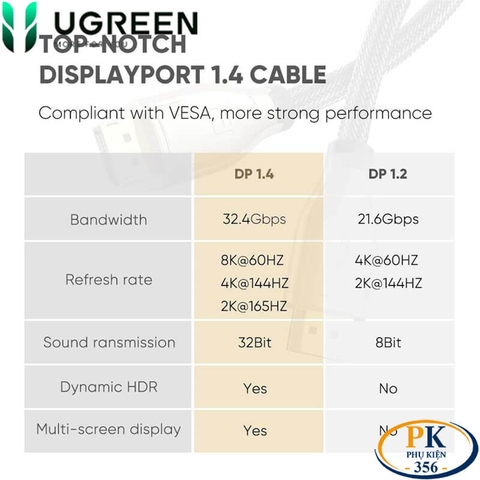 Dây cáp Displayport 1.4 8K@60Hz DP112 chính hãng Ugreen dài 1M 2M 3M 60842, 60843, 60844