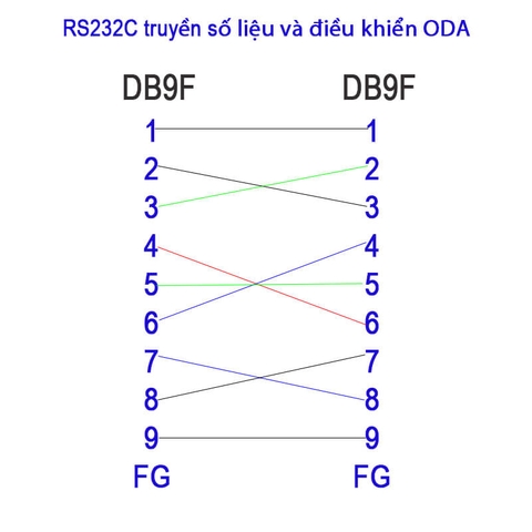 Cáp RS232C DB9 female to DB9 female nối chéo đọc và điều khiển ODA dài 1M–30M