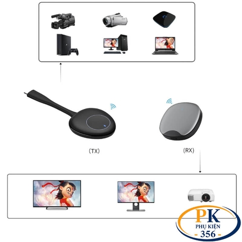 Bộ Thu Phát HDMI Không Dây 4K G50 + R35 – Truyền Hình Ảnh Ultra HD Khoảng Cách 50m, Cắm Là Chạy
