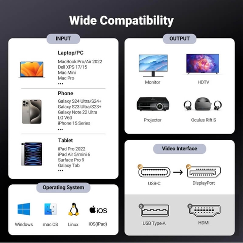 Cáp chuyển Type-C to DisplayPort hỗ trợ 8K Ugreen 25158 chính hãng - dài 2M