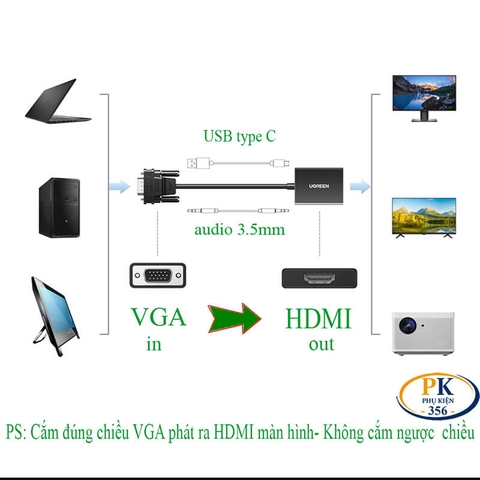 Cáp chuyển VGA audio sang HDMI full HD CM269 chính hãng Ugreen 50945 dài 15CM