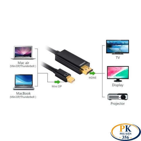 Cáp chuyển Mini DisplayPort Thunderbolt sang HDMI 4K@30Hz MD101 Ugreen 10455 dài 3M