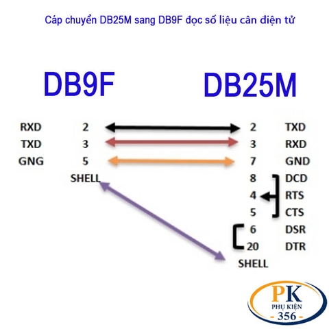 Cáp chuyển DB25 dương sang DB9 âm dùng cho cân điện tử DB25M to DB9F dài 1M–30M