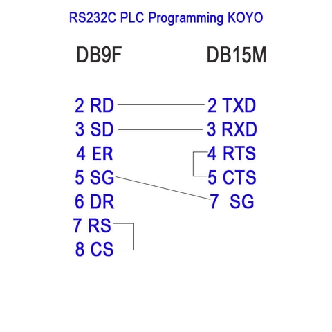 Cáp DB9 âm sang DB15 dương dùng cho PLC Programming KOYO CPU MODULE SU-6B DB9F to DB15M dài 1.5M – 15M