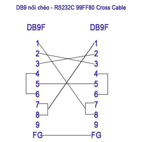 Dây cáp DB9 nối chéo RS232C 2 đầu âm 99FF80 Cross Cable Female to DB9 Female dài 1M–30M