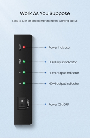 Bộ chia HDMI 1 ra 2 chính hãng Ugreen 40201