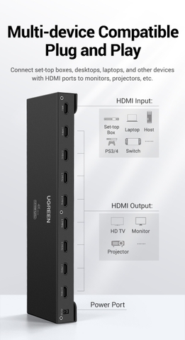 Bộ chia HDMI 1 ra 8 chuẩn 4K@30Hz chính hãng Ugreen 40203