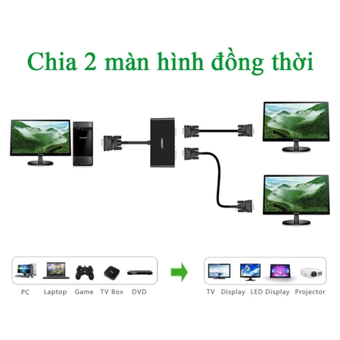 Bộ chia tín hiệu VGA 1 ra 2 màn hình cao cấp Ugreen 20918