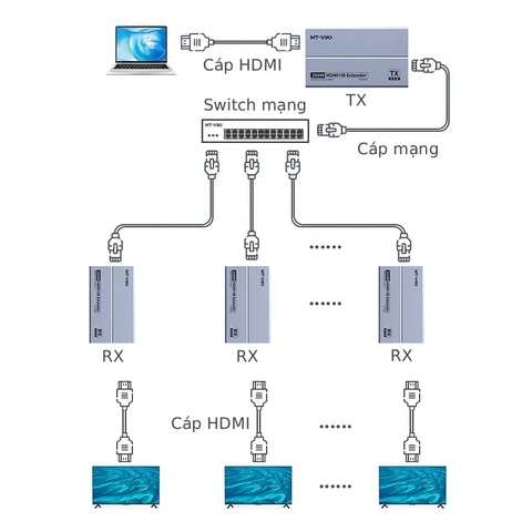 Bộ mở rộng HDMI qua cáp mạng 200m MT-ED09, truyền HDMI xa qua Cat5e/Cat6, hỗ trợ 4K@30Hz, kết nối linh hoạt, ổn định, không delay, hỗ trợ 1 phát ra nhiều nhận qua switch mạng
