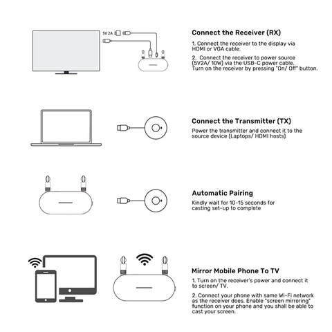 Bộ truyền HDMI không dây 50M Full HD Unitek V1183A01