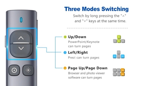 Bút Trình Chiếu Kỹ Thuật Số Spotlight Norwii N96S laser màu xanh dùng cho tivi màn led