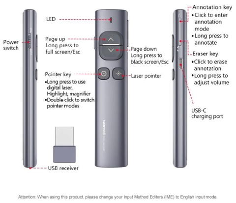 Bút Trình Chiếu Kỹ Thuật Số Spotlight Norwii N96S laser màu xanh dùng cho tivi màn led