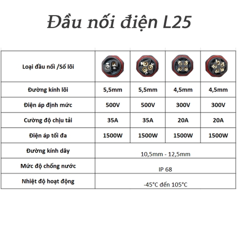 Đầu nối dây điện chống nước 2,3,4,5 lõi chuẩn  Ip68 ZSJ L25 cáp OD 10.5 - 12.5mm