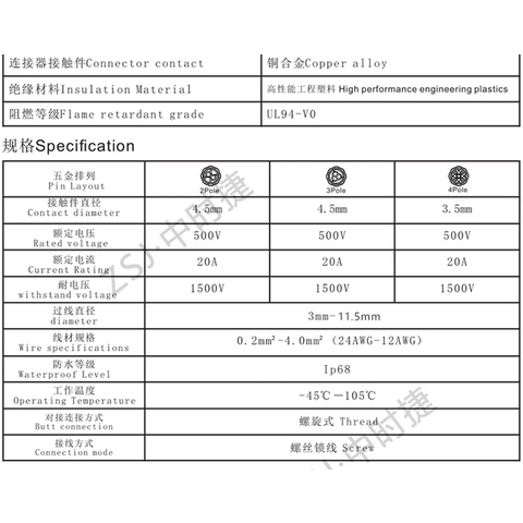 Đầu nối điện chống nước 3 lõi IP68 dùng cho dây 3x1.5mm chính hãng ZSJ L20-3P