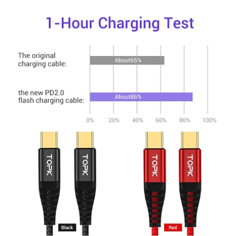 Dây cáp sạc nhanh 60W USB-C TOPK dài 1M dây bọc dù chống đứt gãy