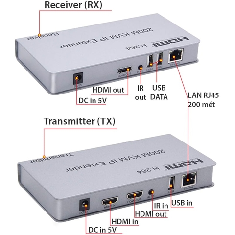 Bộ chuyển đổi HDMI sang LAN có USB kéo dài 200m, hỗ trợ Full HD 1080P, H.264, kết nối Over Ethernet qua switch mạng