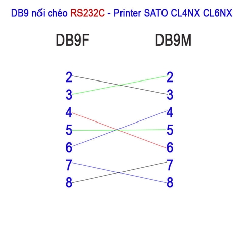 Cáp RS232C DB9 đực sang DB9 cái 1M–30M cho máy in mã vạch SATO CL4NX CL6NX