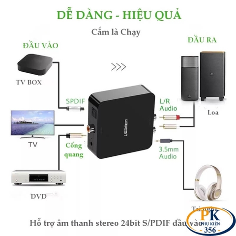 Bộ chuyển audio Quang optical Coaxial sang AV 3.5mm chính hãng Ugreen 30523