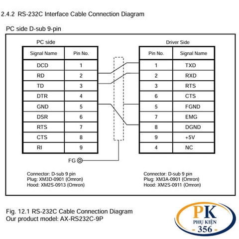 Cáp điều khiển AX-RS232C-9P – Cáp RS232C DB9 đực sang DB9 cái 1M–30M cho Servo CKD Absodex AX