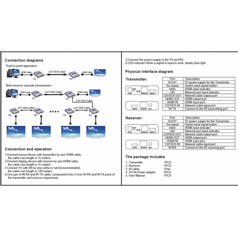Bộ mở rộng HDMI 4K 120m qua cáp mạng Cat6, hỗ trợ nối tầng Cascade nhiều màn hình, 4K@30Hz, DTS Dolby, loop-out, vỏ nhôm tản nhiệt tốt.