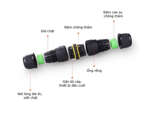 Đầu Cút Nối Dây Điện Chống Nước IP68 Eweichat EW-M25 Cho Dây 2–5 Lõi Ø10mm