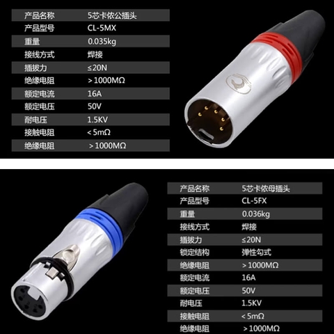 Nhân hàn âm tường Canon XLR 5 pin Coraon CZXYON Z-NC5MD-LX-B & Z-NC5FD-LX-B