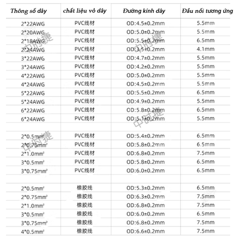 Đầu cút nối dây điện chống nước chân hàn chính hãng ZSJ -M12 2 lõi, 3 lõi, 4 lõi, 5 lõi