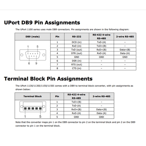 Cáp chuyển USB to RS422/485 Serial port DB9 có cách ly moxa Uport 1130i