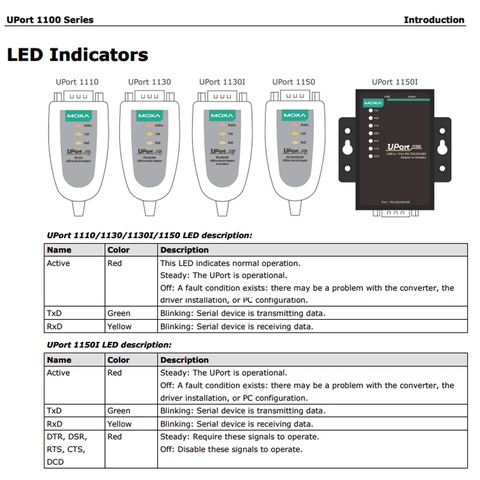 Cáp chuyển USB to RS422/485 Serial port DB9 moxa Uport 1130