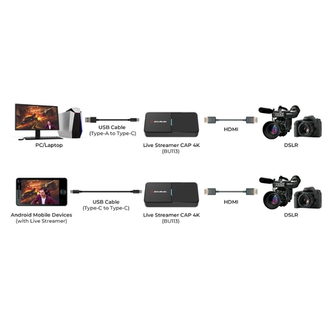 USB ghi hình Thiết Bị Livestream Capture Card AverMedia CAP 4K - BU113