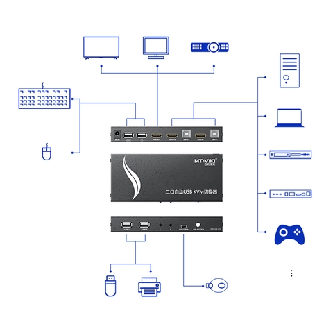 Bộ chuyển mạch KVM Switch HDMI 2 cổng 4K@60Hz MT-viki MT-HK201