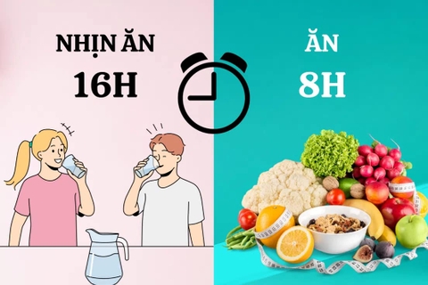 CƠ CHẾ GIẢM CÂN, GIẢM MỠ, GIẢM NGUY CƠ BỆNH TẬT CỦA CHẾ ĐỘ NHỊN ĂN GIÁN ĐOẠN LÀ GÌ, BẠN ĐÃ BIẾT CHƯA?