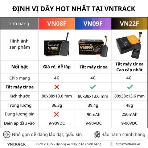 Định vị GPS VN08F 4G - Giá rẻ